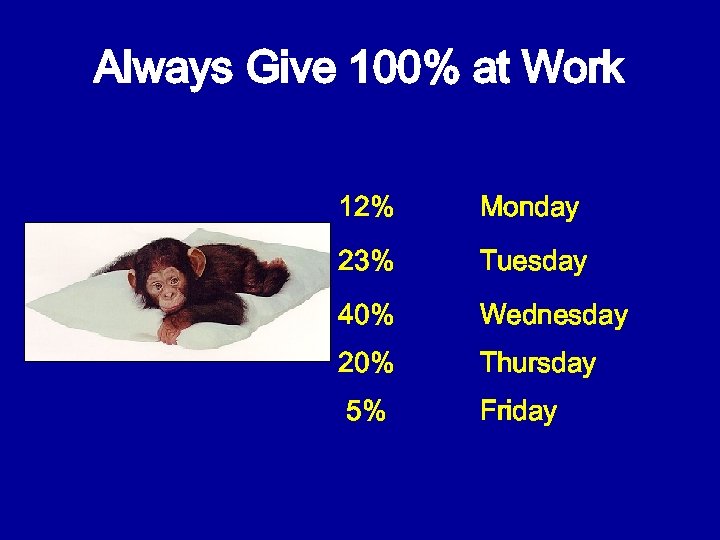 Always Give 100% at Work 12% Monday 23% Tuesday 40% Wednesday 20% Thursday 5%