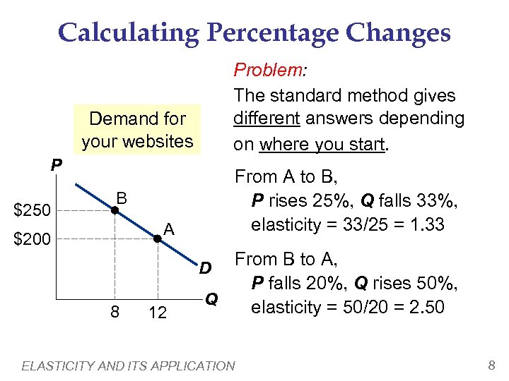 Calculating Percentage Changes Problem: The standard method gives different answers depending on where you