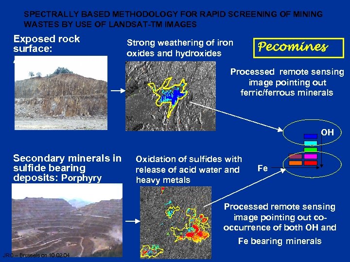 SPECTRALLY BASED METHODOLOGY FOR RAPID SCREENING OF MINING WASTES BY USE OF LANDSAT-TM IMAGES