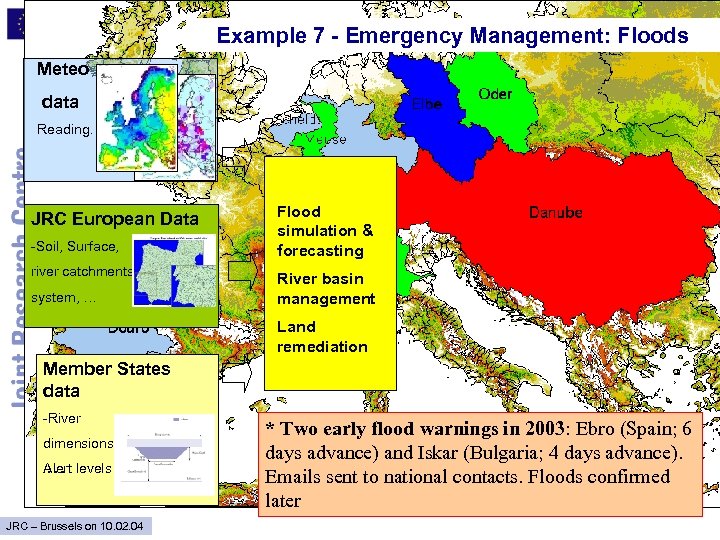 Example 7 - Emergency Management: Floods Meteo data Reading… LISFLOOD JRC European Data -Soil,