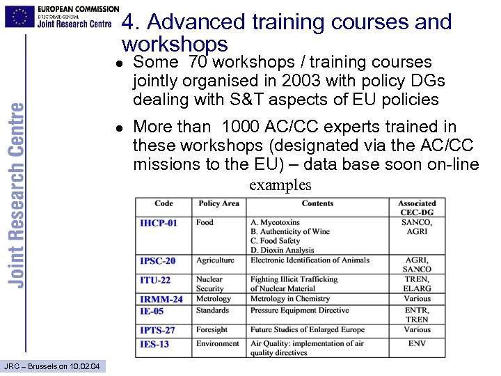 4. Advanced training courses and workshops l l JRC – Brussels on 10. 02.