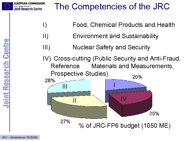 The Competencies of the JRC I) Food, Chemical Products and Health II) Environment and