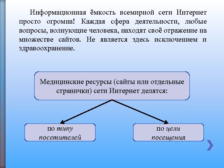 Информационная ёмкость всемирной сети Интернет просто огромна! Каждая сфера деятельности, любые вопросы, волнующие человека,