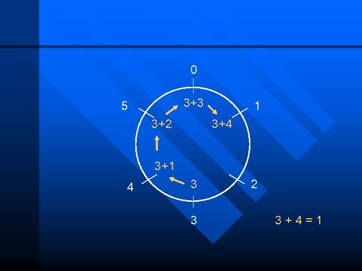 0 3+3 5 3+2 1 3+4 3+1 4 3 3 2 3+4=1 