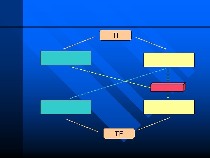 TI TF 