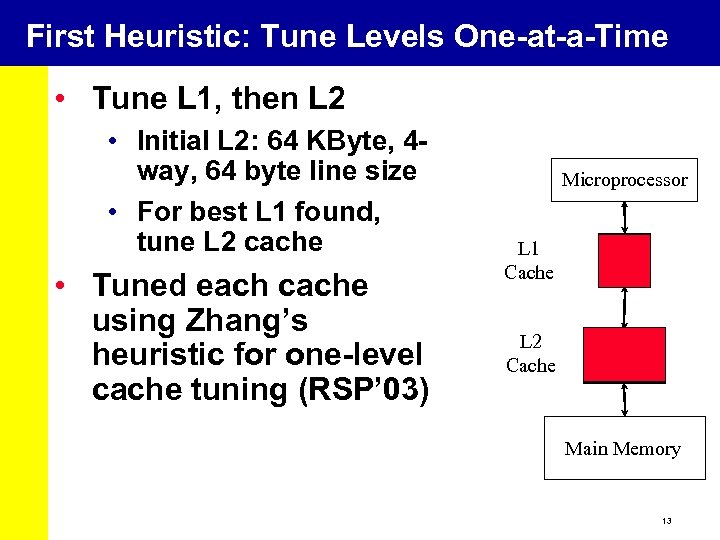 First Heuristic: Tune Levels One-at-a-Time • Tune L 1, then L 2 • Initial