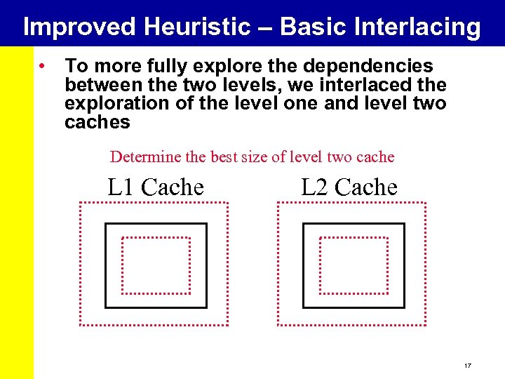 Improved Heuristic – Basic Interlacing • To more fully explore the dependencies between the