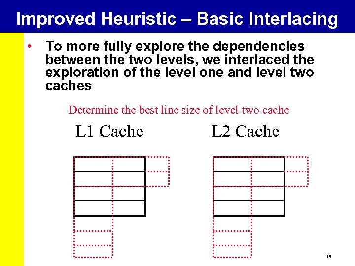 Improved Heuristic – Basic Interlacing • To more fully explore the dependencies between the