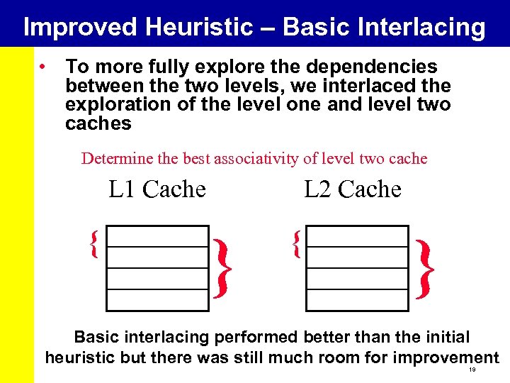 Improved Heuristic – Basic Interlacing • To more fully explore the dependencies between the