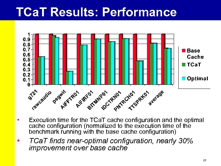 TCa. T Results: Performance • Execution time for the TCa. T cache configuration and