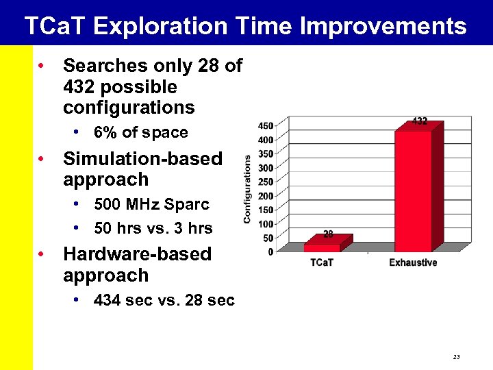 TCa. T Exploration Time Improvements • Searches only 28 of 432 possible configurations •