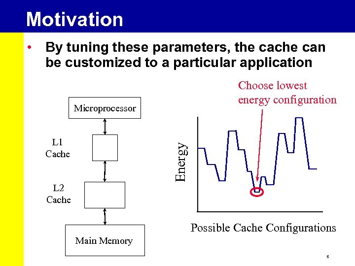 Motivation • By tuning these parameters, the cache can be customized to a particular