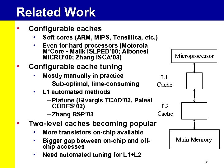 Related Work • Configurable caches • • • Microprocessor Configurable cache tuning • •