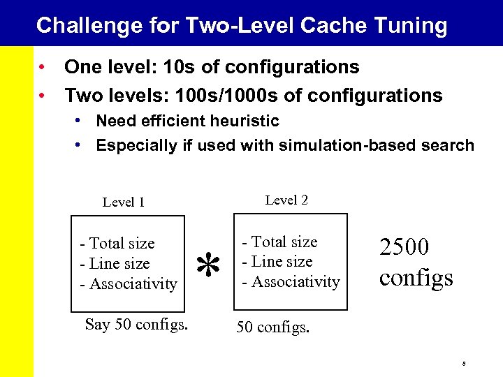 Challenge for Two-Level Cache Tuning • One level: 10 s of configurations • Two