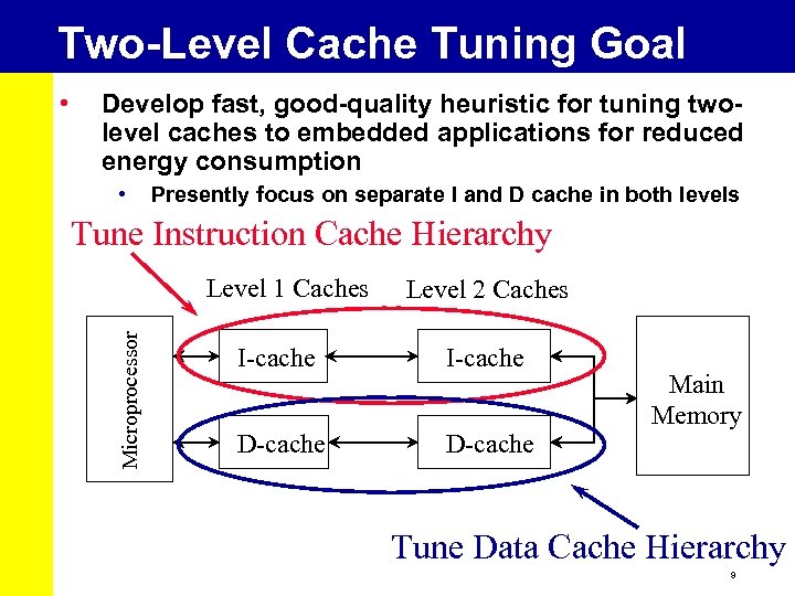 Two-Level Cache Tuning Goal Develop fast, good-quality heuristic for tuning twolevel caches to embedded