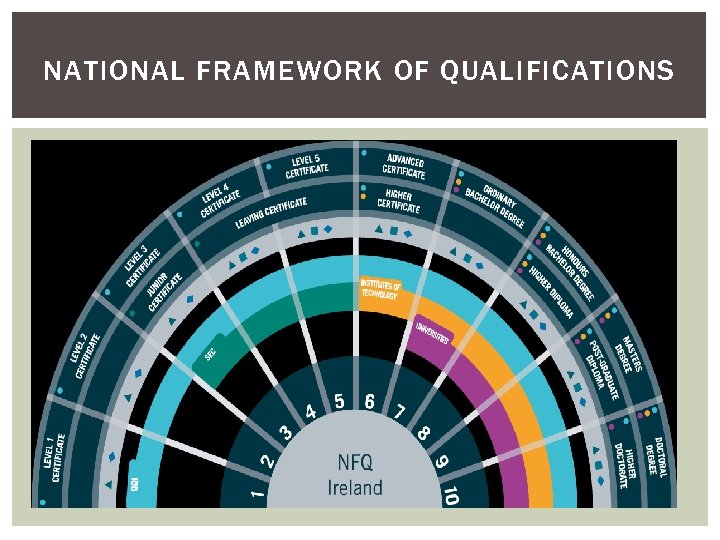 NATIONAL FRAMEWORK OF QUALIFICATIONS 