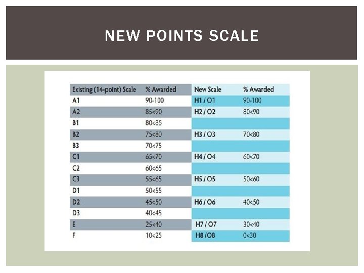 NEW POINTS SCALE 