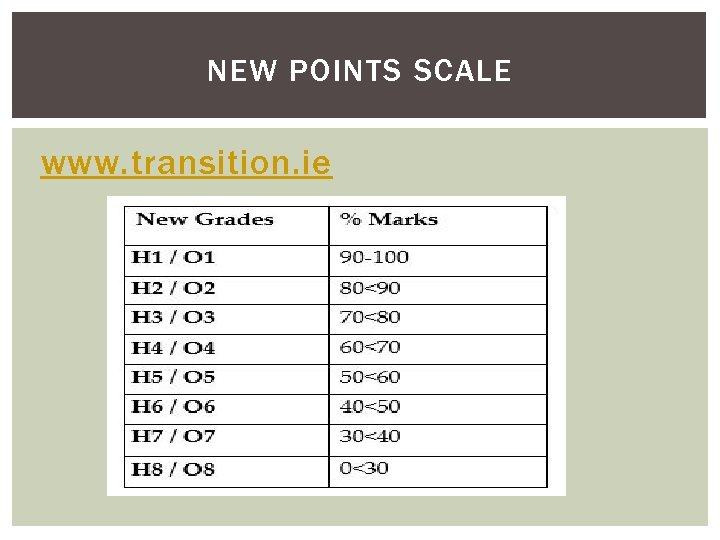 NEW POINTS SCALE www. transition. ie 
