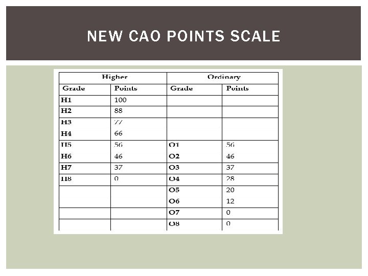 NEW CAO POINTS SCALE 