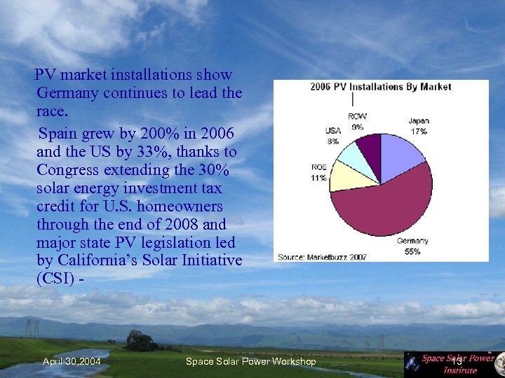  PV market installations show Germany continues to lead the race. Spain grew by
