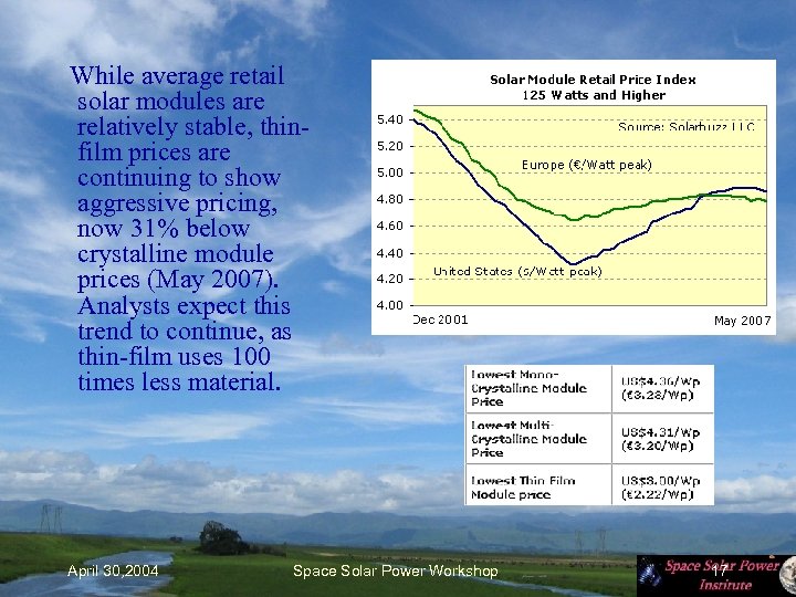  While average retail solar modules are relatively stable, thinfilm prices are continuing to