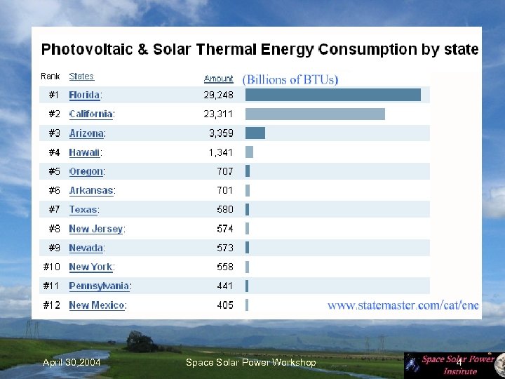 April 30, 2004 Space Solar Power Workshop 4 