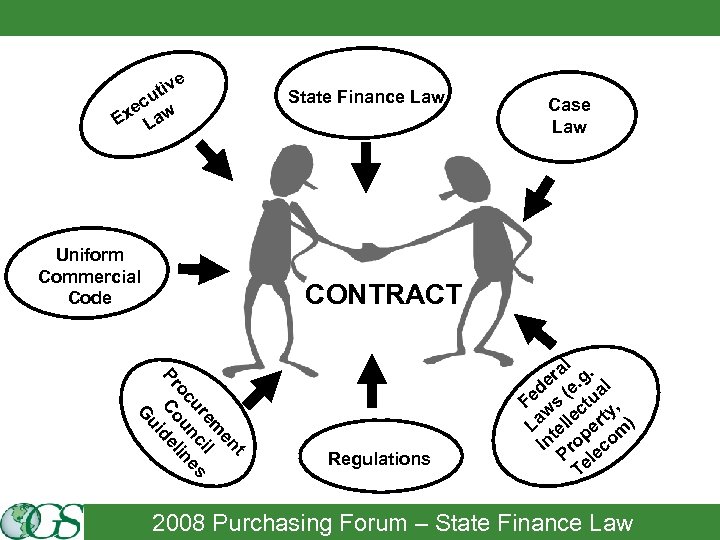 e iv ut c xe aw E L Uniform Commercial Code State Finance Law