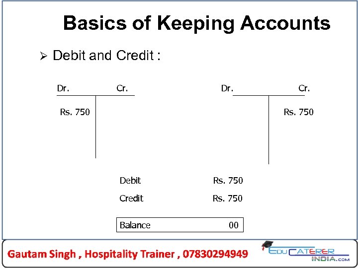 Basics of Keeping Accounts Ø Debit and Credit : Dr. Cr. . Dr. Rs.