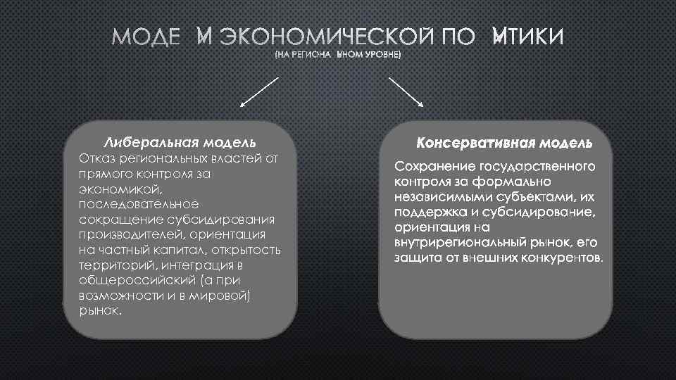 МОДЕЛИ ЭКОНОМИЧЕСКОЙ ПОЛИТИКИ (НА РЕГИОНАЛЬНОМ УРОВНЕ) Либеральная модель Отказ региональных властей от прямого контроля