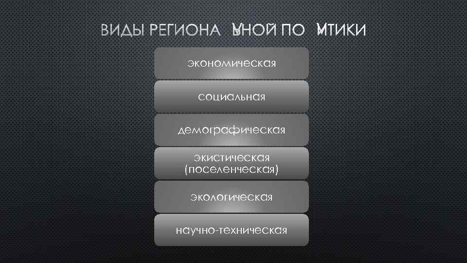 ВИДЫ РЕГИОНАЛЬНОЙ ПОЛИТИКИ экономическая социальная демографическая экистическая (поселенческая) экологическая научно-техническая 