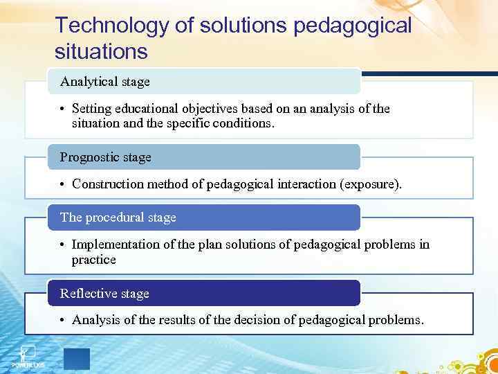 Technology of solutions pedagogical situations Analytical stage • Setting educational objectives based on an