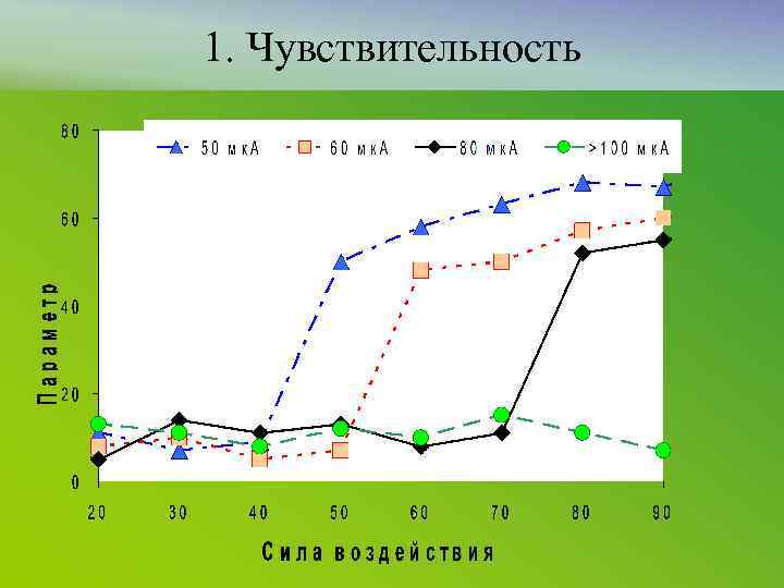 1. Чувствительность 