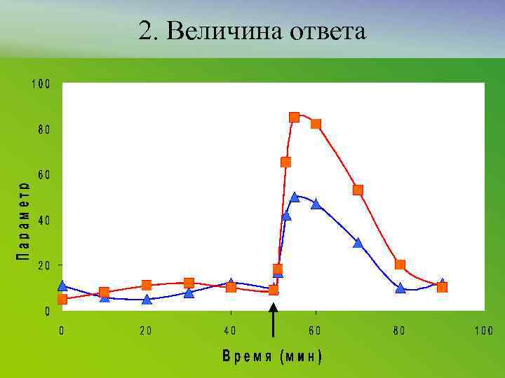 2. Величина ответа 