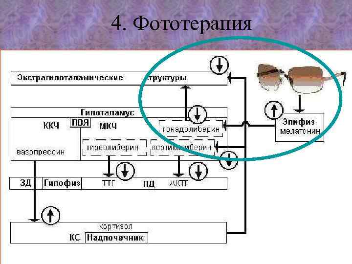 4. Фототерапия 