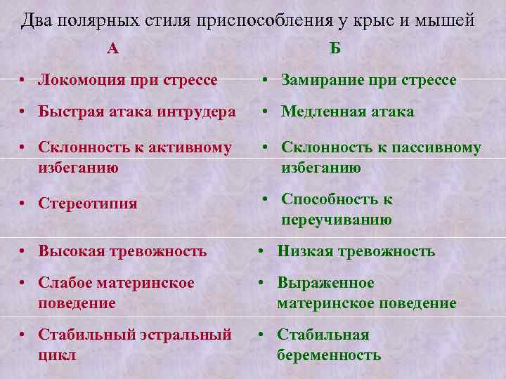 Два полярных стиля приспособления у крыс и мышей А Б • Локомоция при стрессе