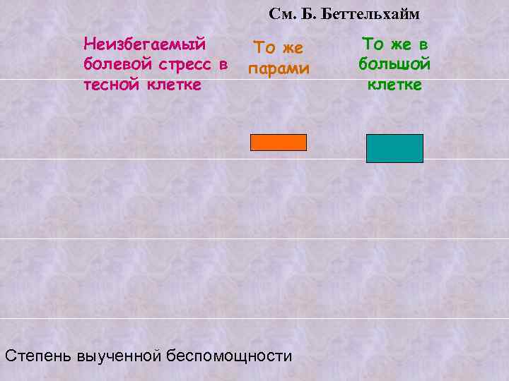 См. Б. Беттельхайм Неизбегаемый болевой стресс в тесной клетке То же парами Степень выученной