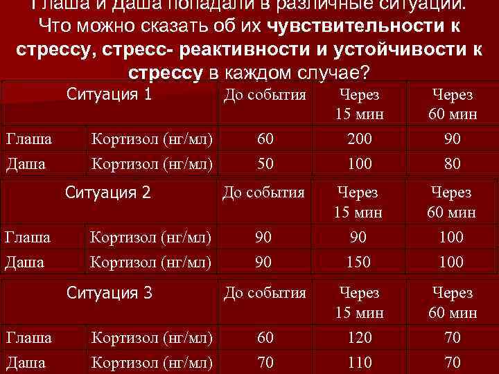 Глаша и Даша попадали в различные ситуации. Что можно сказать об их чувствительности к