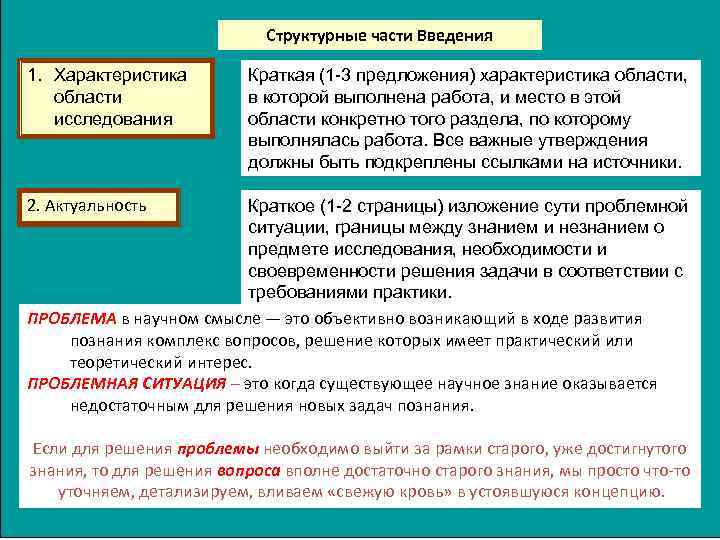 Структурные части Введения 1. Характеристика области исследования Краткая (1 -3 предложения) характеристика области, в