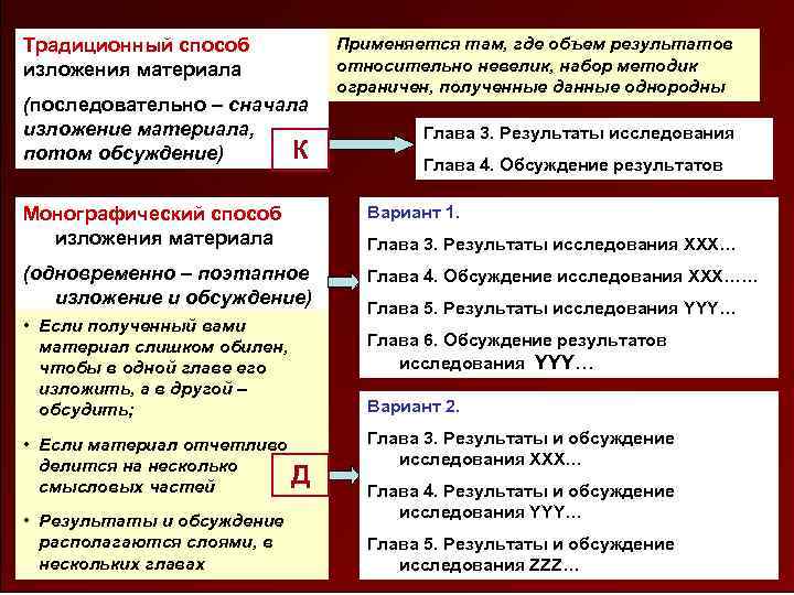 Традиционный способ изложения материала (последовательно – сначала изложение материала, К потом обсуждение) Применяется там,
