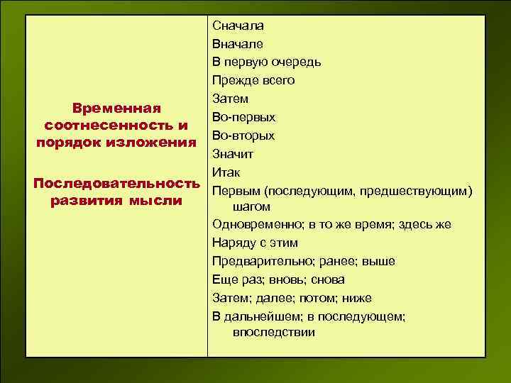 Видо временная соотнесенность. Временная соотнесенность и порядок изложения. Сначала вначале. Укажите последовательность изложения правил хранения продукции.. Вначале и сначала разница.