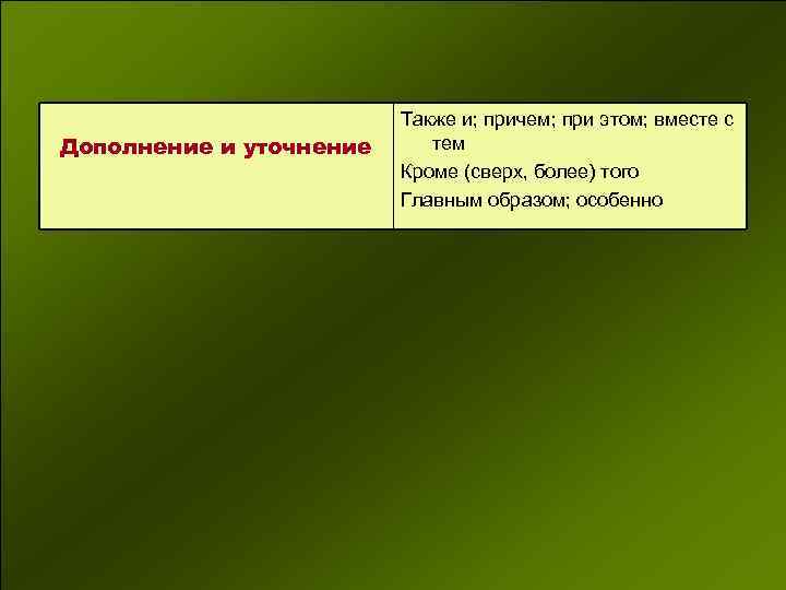 Дополнение и уточнение Также и; причем; при этом; вместе с тем Кроме (сверх, более)