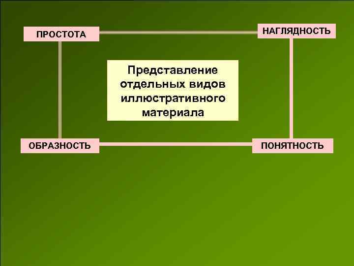 Представление отдельных видов текстового и иллюстративного материала