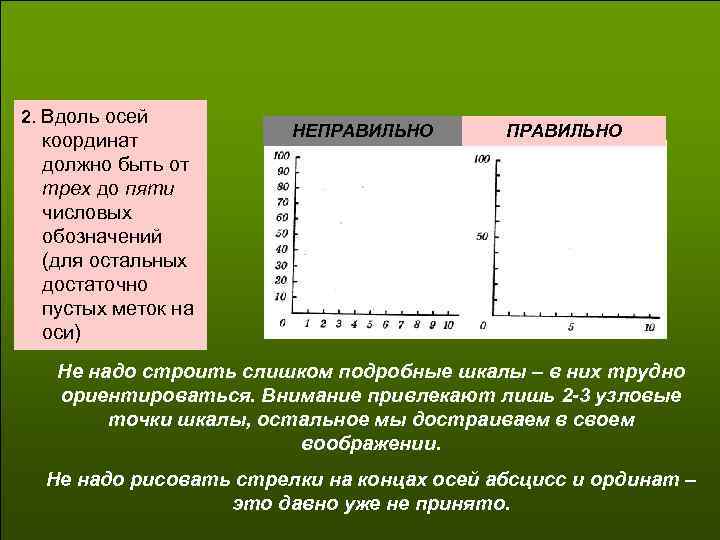 2. Вдоль осей координат должно быть от трех до пяти числовых обозначений (для остальных