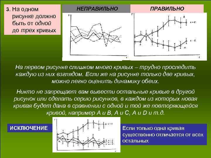 3. На одном НЕПРАВИЛЬНО рисунке должно быть от одной до трех кривых На первом