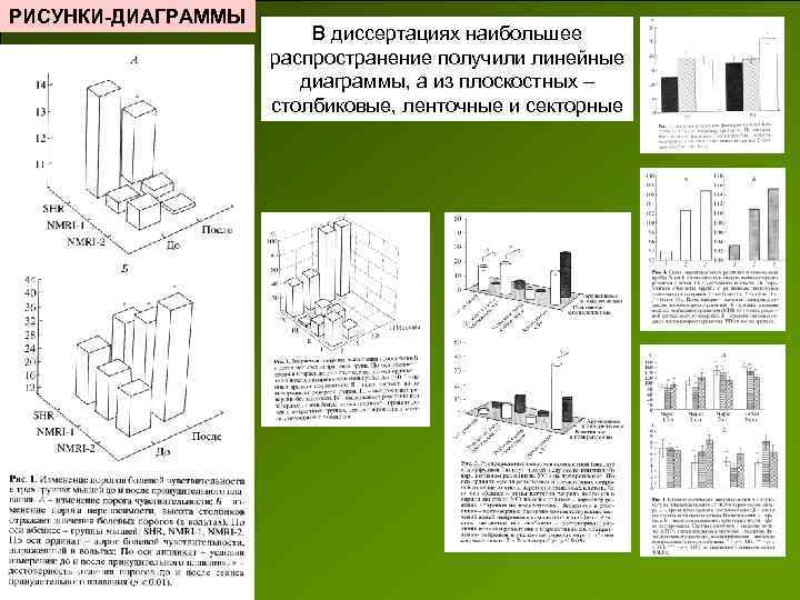 РИСУНКИ-ДИАГРАММЫ В диссертациях наибольшее распространение получили линейные диаграммы, а из плоскостных – столбиковые, ленточные