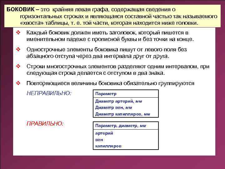 БОКОВИК – это крайняя левая графа, содержащая сведения о горизонтальных строках и являющаяся составной