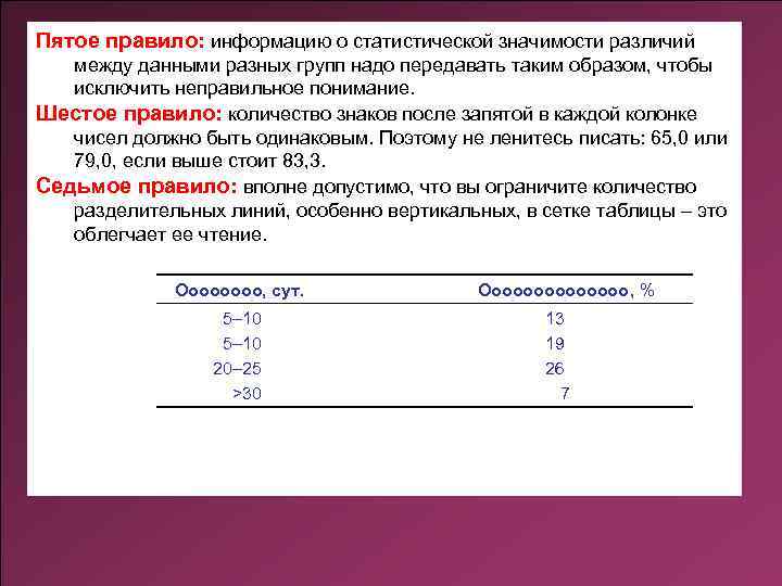 Пятое правило: информацию о статистической значимости различий между данными разных групп надо передавать таким