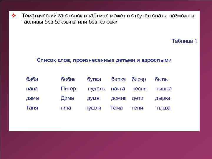 v Тематический заголовок в таблице может и отсутствовать, возможны таблицы без боковика или без