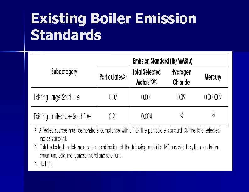 Existing Boiler Emission Standards 