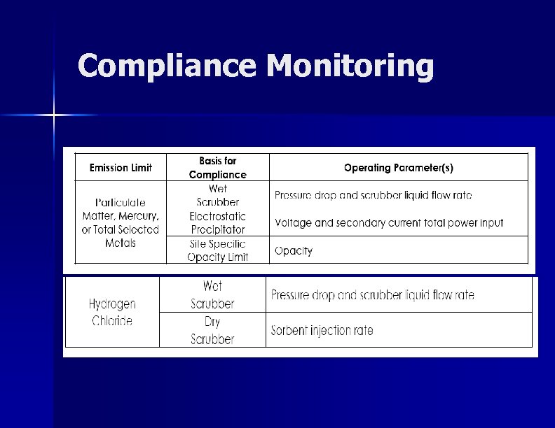 Compliance Monitoring 